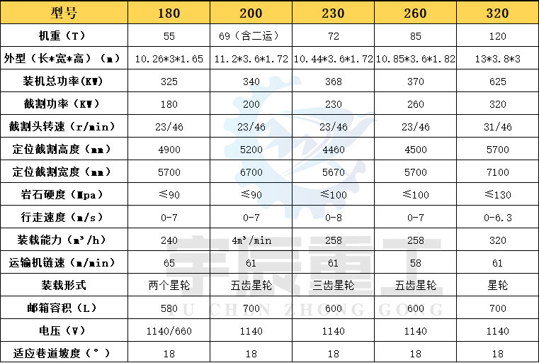 掘進(jìn)機尺寸