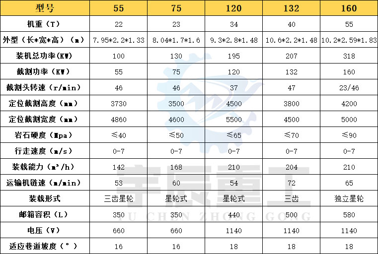 掘進(jìn)機(jī)尺寸